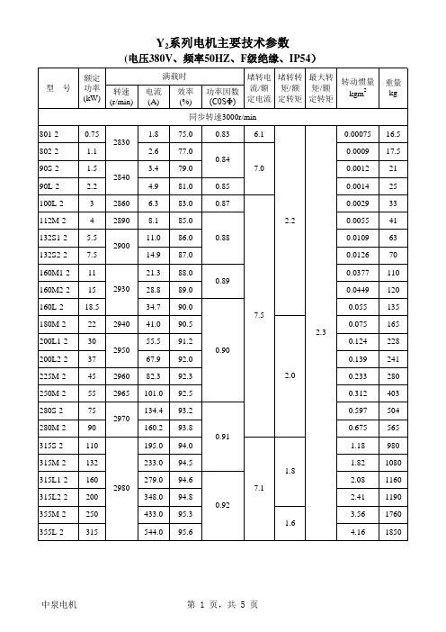 YE2电机性能参数