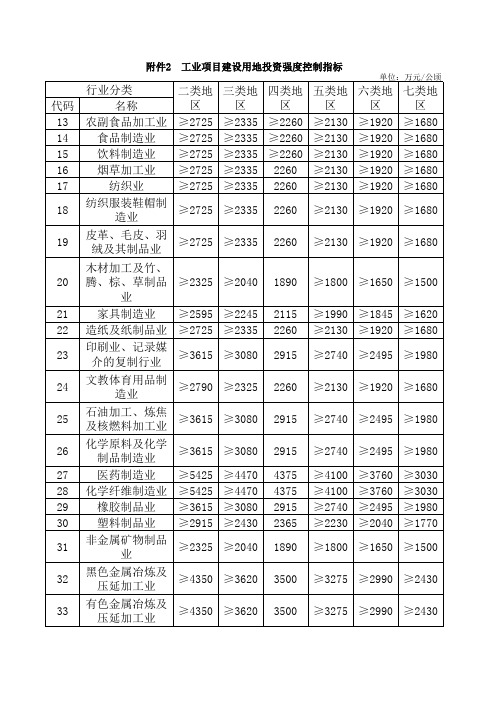 工业项目建设用地投资强度控制指标