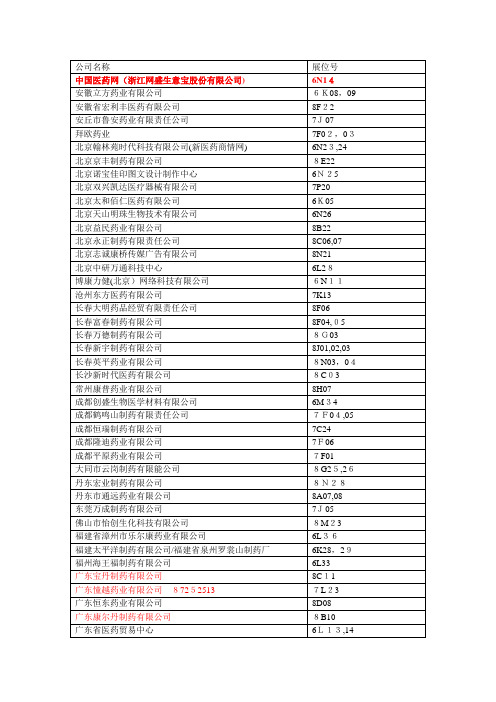 第60届全国药品交易会参展企业名单