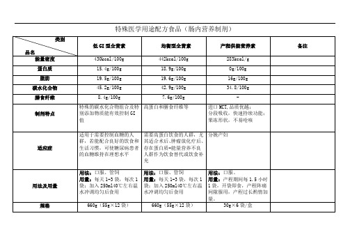 特殊医学用途配方食品(肠内营养制剂)