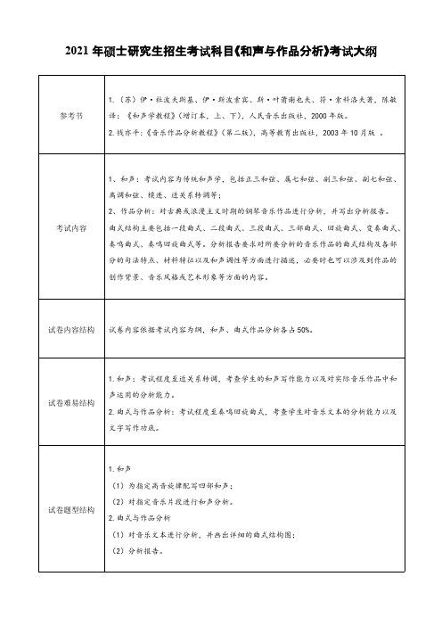 杭州师范大学854和声与作品分析2021年考研专业课初试大纲