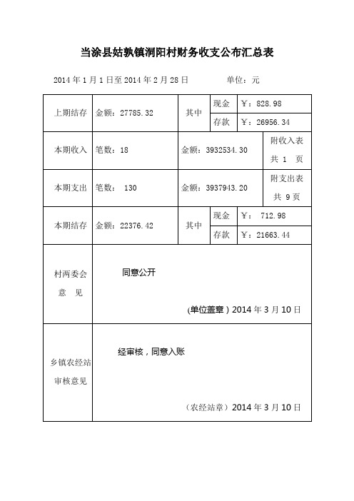 当涂县姑孰洞阳村财务收支公布汇总表