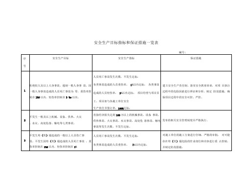 安全生产目标指标和保证措施一览表