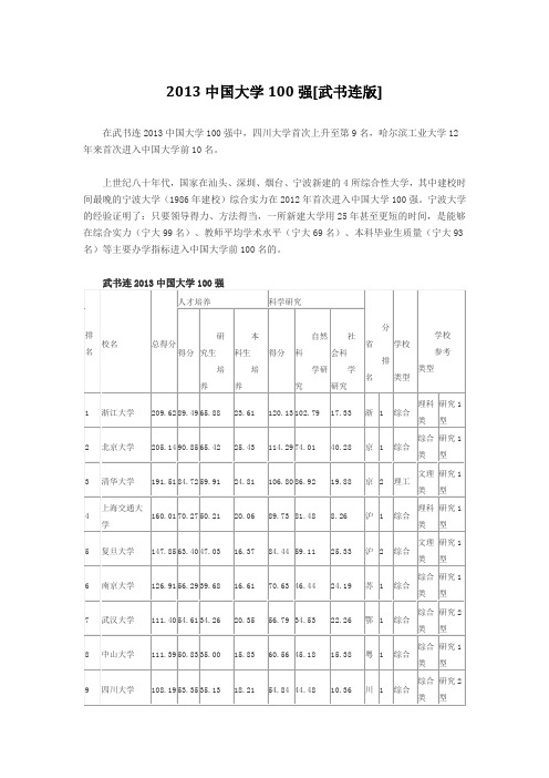 2013中国大学排行榜100强【武书连版】