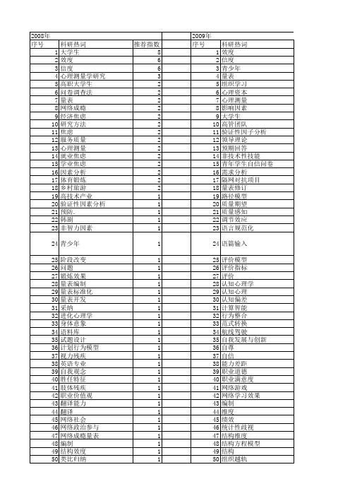 【国家社会科学基金】_效度_基金支持热词逐年推荐_【万方软件创新助手】_20140803