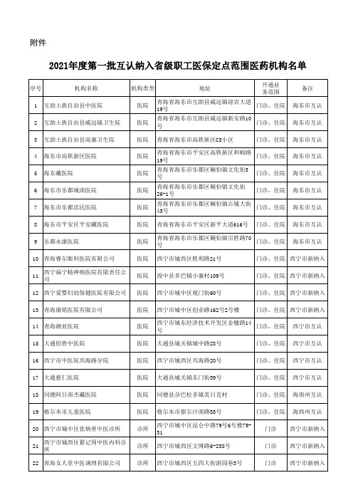 2021年青海省第一批389家互认纳入省级职工医保定点范围医药机构名单