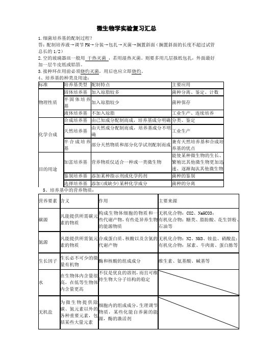 微生物学实验复习汇总