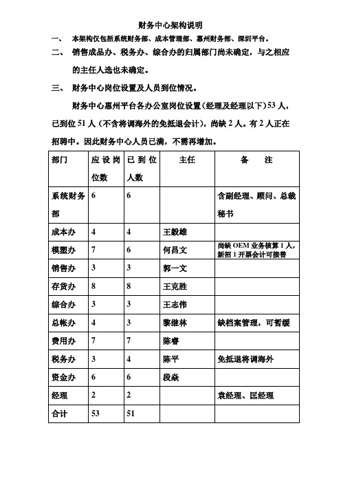 tclerp项目财务中心构架、职责、工作内容5-13