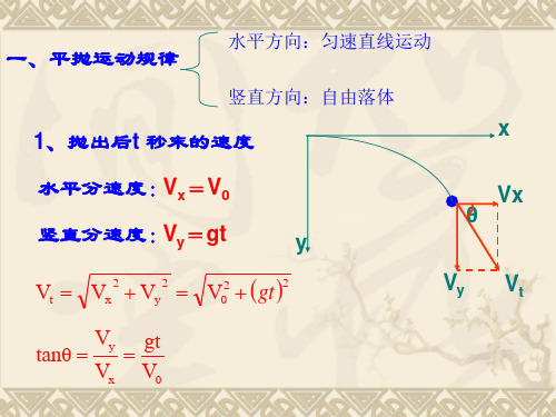 3.3平抛运动的规律和推论