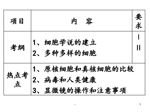 生物高考一轮复习-走近细胞PPT课件