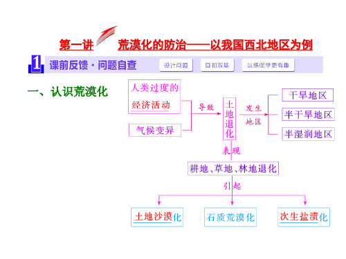 区域生态环境建设(知识归纳及考点突破)