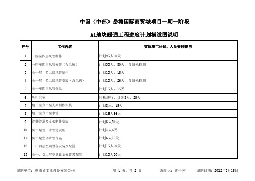 施工总进度计划