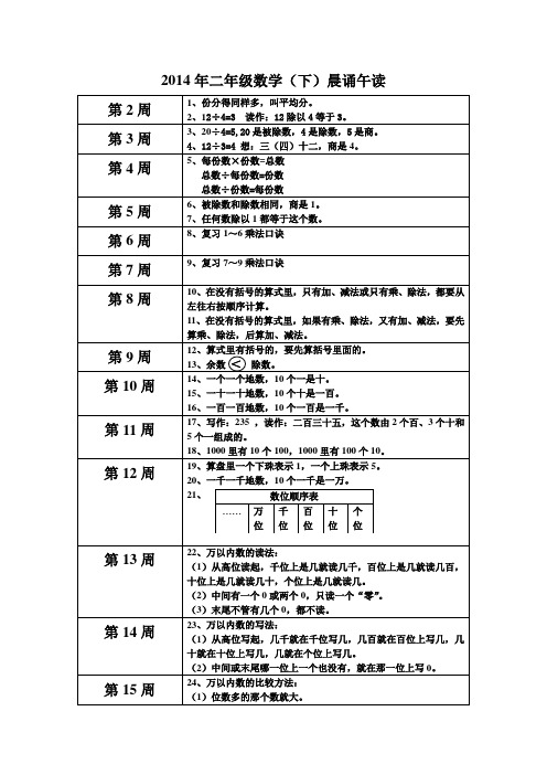 二年级数学(下)晨诵午读+(1)