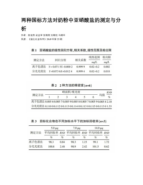 两种国标方法对奶粉中亚硝酸盐的测定与分析