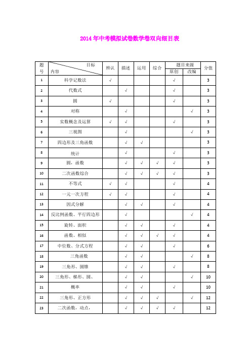 浙江省杭州市2014年中考模拟命题比赛数学试题32