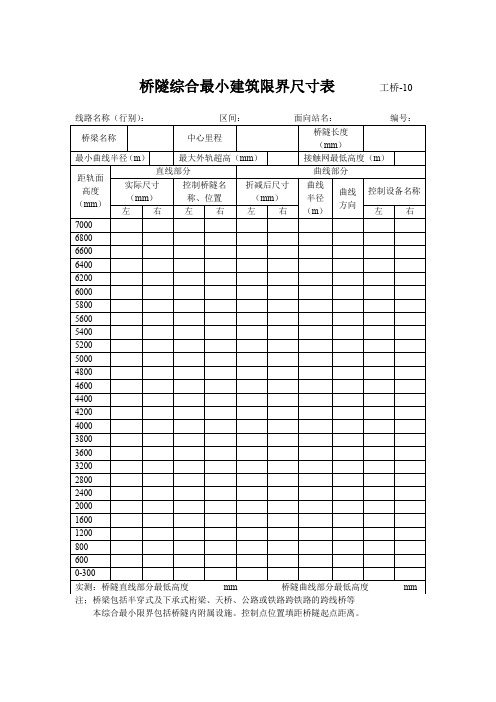 铁路桥隧建筑物修理规则表10-表11,15-17