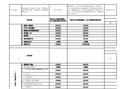 安泰·南通别业项目工作计划推进表4.21最新版