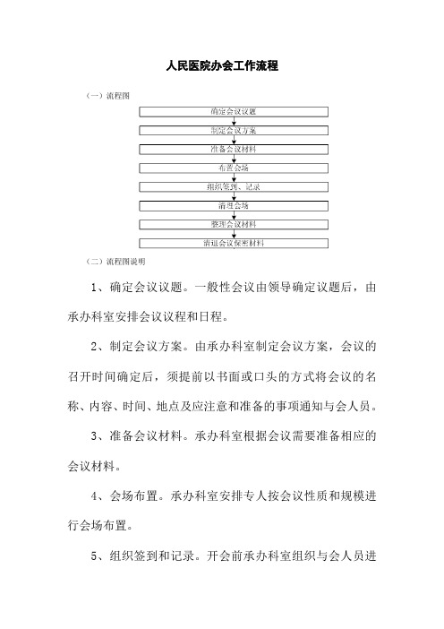 人民医院办会工作流程