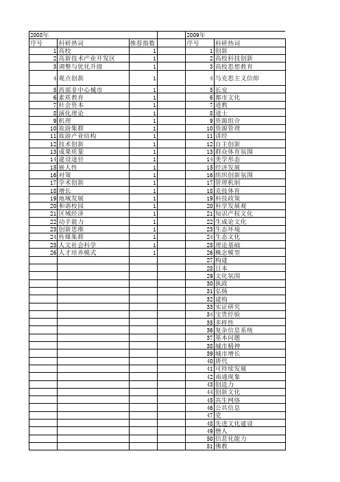 【国家社会科学基金】_创新氛围_基金支持热词逐年推荐_【万方软件创新助手】_20140804