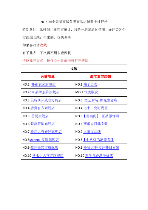 2013淘宝天猫商城各类商品店铺销量前十排行榜