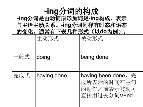 高二英语现在分词作状语(PPT)5-2