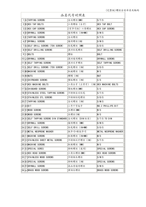 (完整版)螺丝分类命名及编码