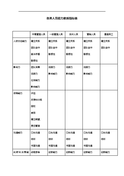 各类人员能力素质指标表