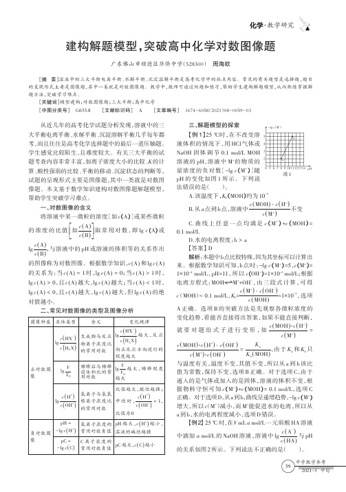 建构解题模型,突破高中化学对数图像题