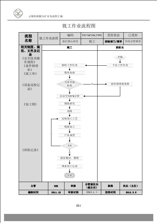 铣工作业流程图