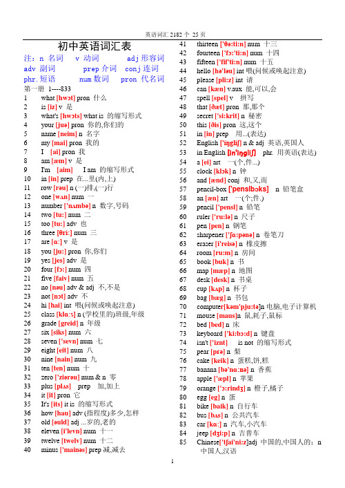 初中英语单词表大全2182个带音标