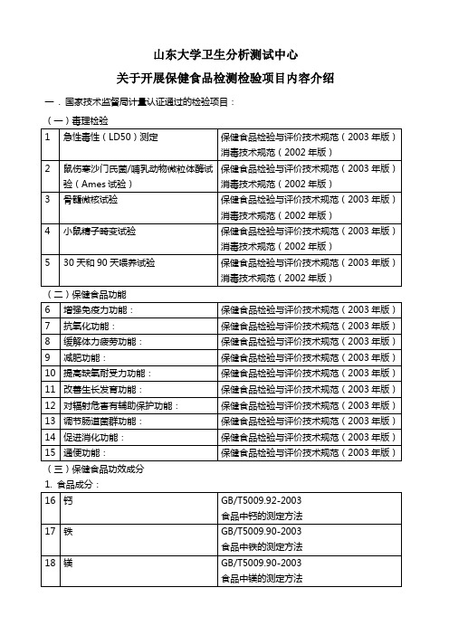 保健食品检测检验项目内容介绍