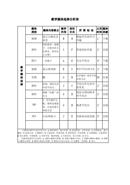 教学媒体分析表