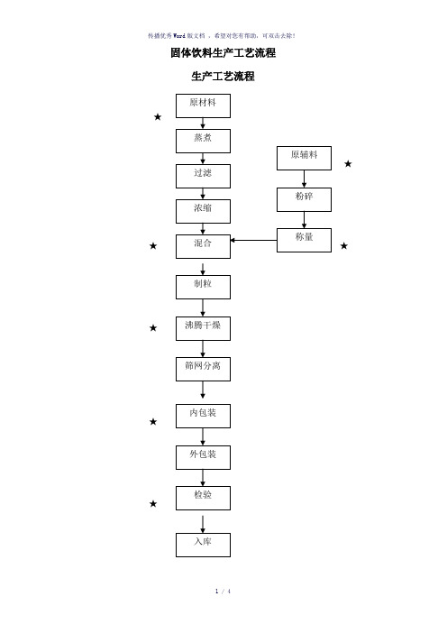 固体饮料生产工艺流程(参考模板)