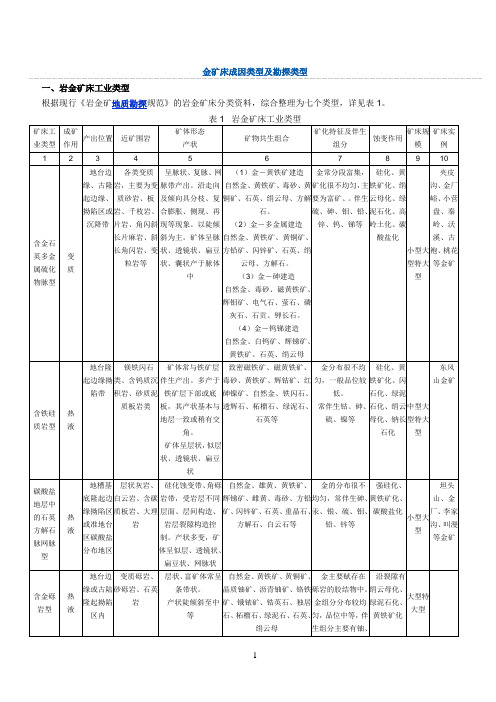 金矿参考资料床成因类型及勘探类型