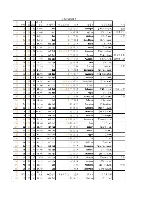 化学元素周期表(最新最全)