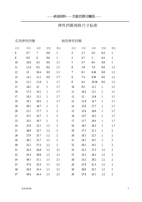 弹性挡圈规格尺寸标准(参照类别)