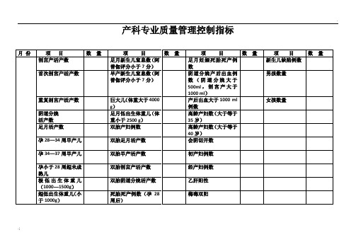 产科专业质量管理控制指标