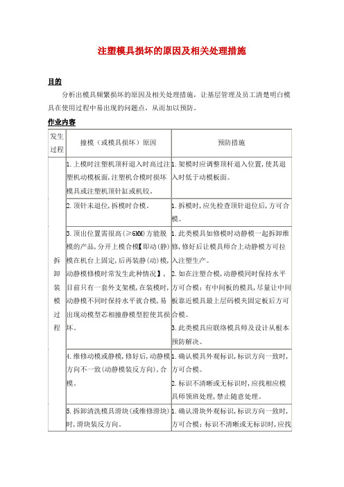 注塑模具损坏的原因及相关处理措施