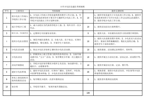 小学少先队党建队考核细则