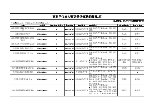 事业单位法人变更登记情况简表第1页