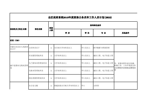 2015年全区政府系统职位表