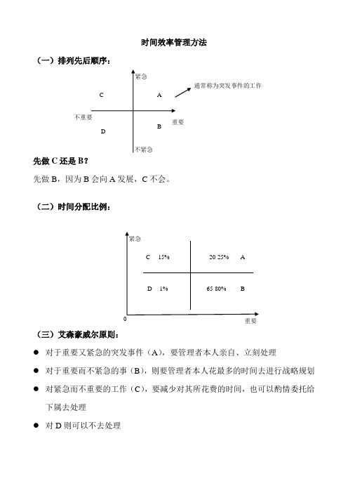 工作效率管理办法