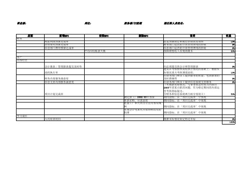 事业部财务经理KPI指标