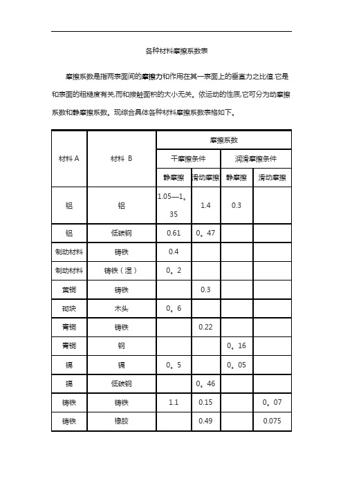 各种材料摩擦系数表08793