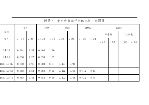 常用电力线路阻抗表