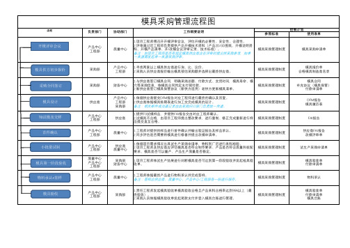 模具采购管理流程图