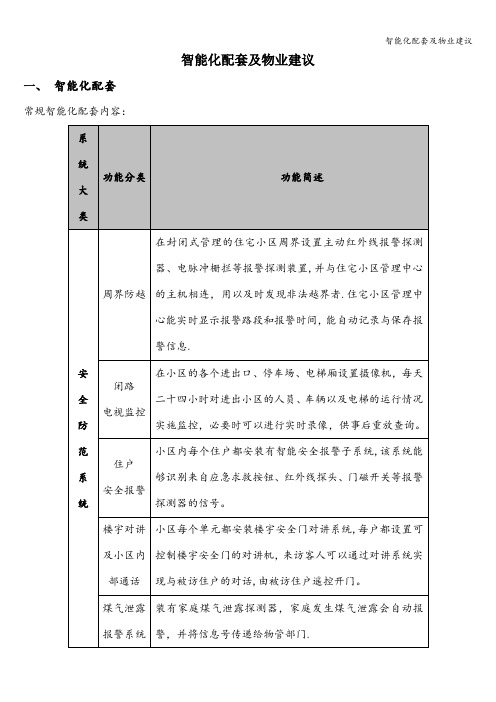 智能化配套及物业建议