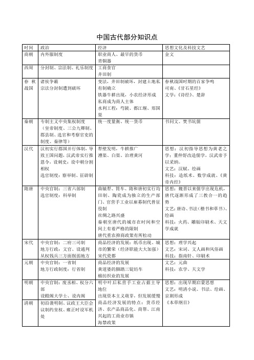 必修三册知识点表格版