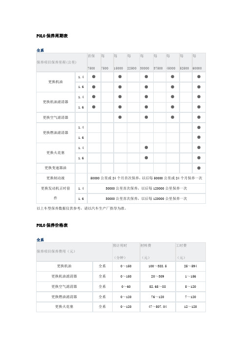 POLO保养周期表