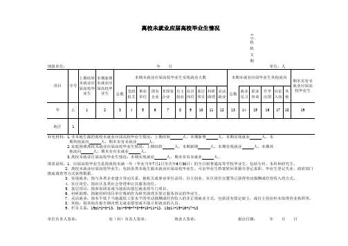 离校未就业应届高校毕业生情况